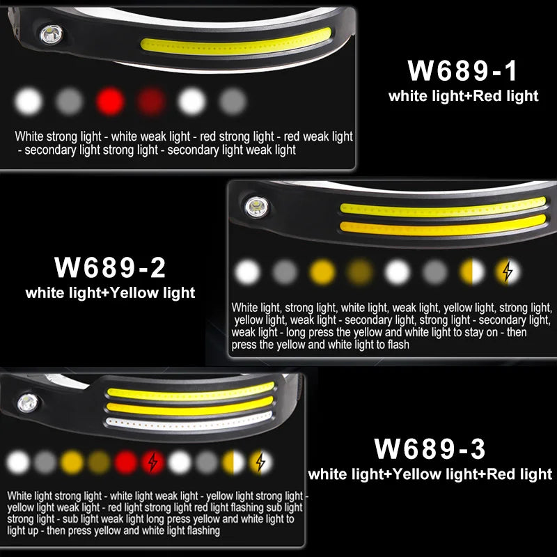BeamSense – LED Rechargeable Sensor Headlamp
