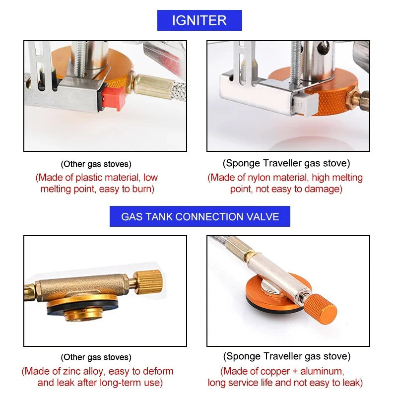 FireFit – Portable Camping Gas Stove