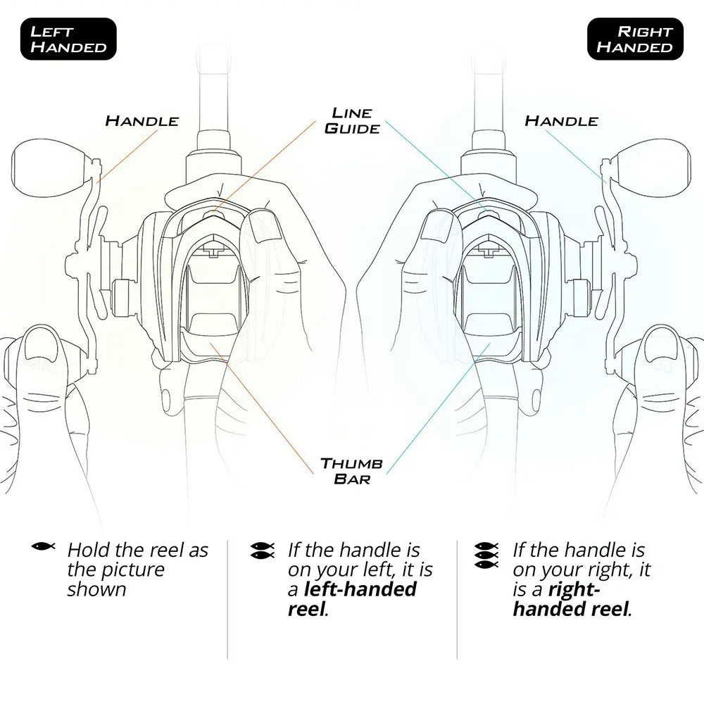 ProCast - Baitcasting Combo