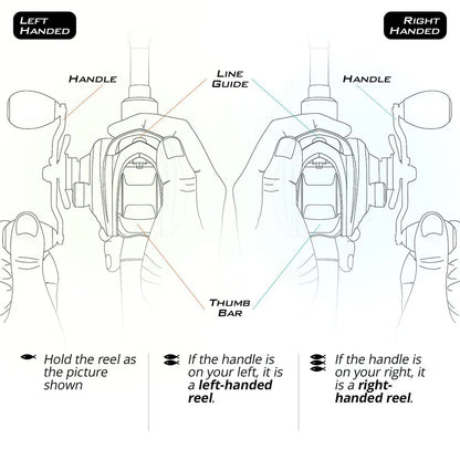 ProCast - Baitcasting Combo