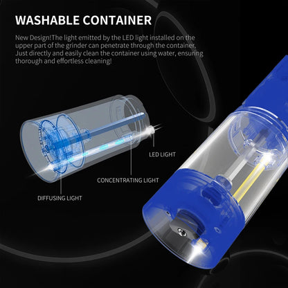 SpiceMate – Electric Salt &amp; Pepper Grinder