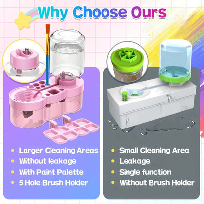 BrushFlow – Automatic Paint Brush Cleaning System